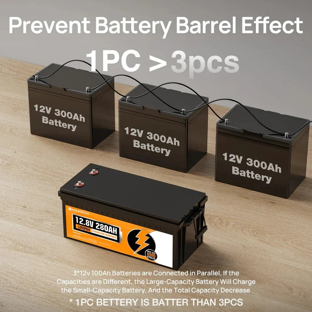 ECO-WORTHY 12V 280Ah LiFePO4 Battery with Bluetooth - Image 7