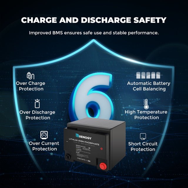 Renogy 12V 50Ah LiFePO4 Battery - Image 7