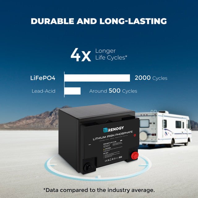 Renogy 12V 50Ah LiFePO4 Battery - Image 4