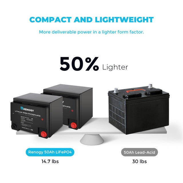 Renogy 12V 50Ah LiFePO4 Battery - Image 5