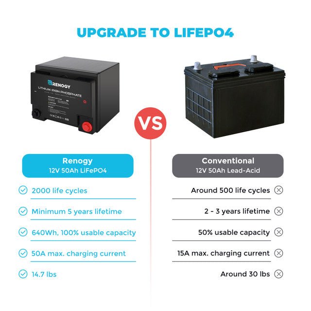 Renogy 12V 50Ah LiFePO4 Battery - Image 2