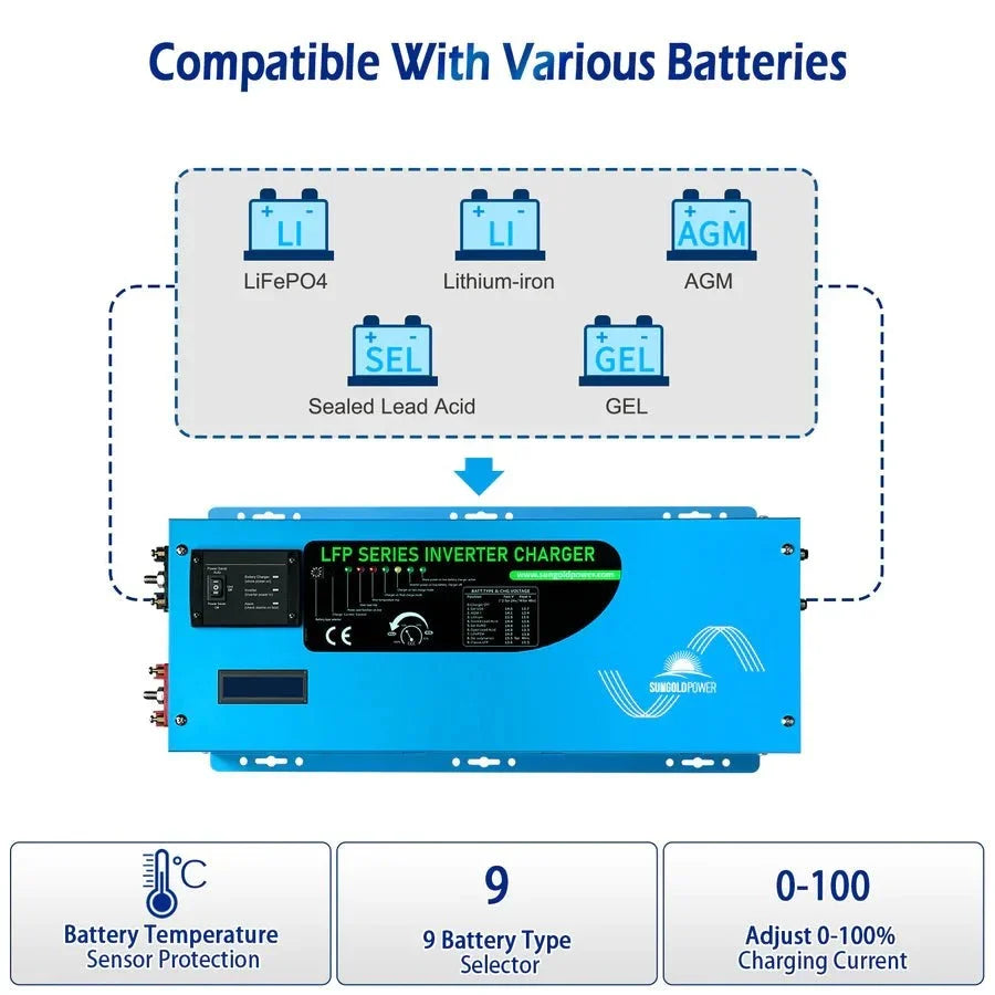 SunGoldPower 2000W DC 12V Pure Sine Wave Inverter with Charger - Image 5