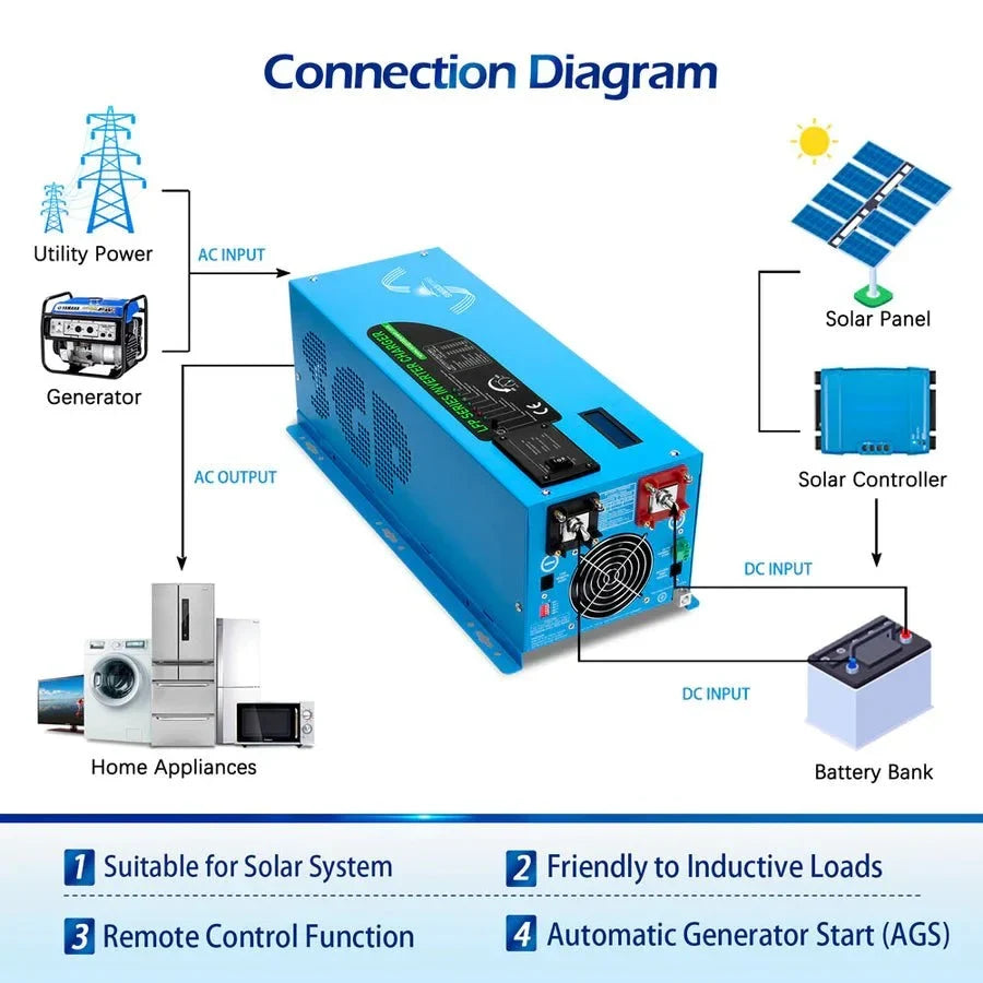 SunGoldPower 2000W DC 12V Pure Sine Wave Inverter with Charger - Image 4