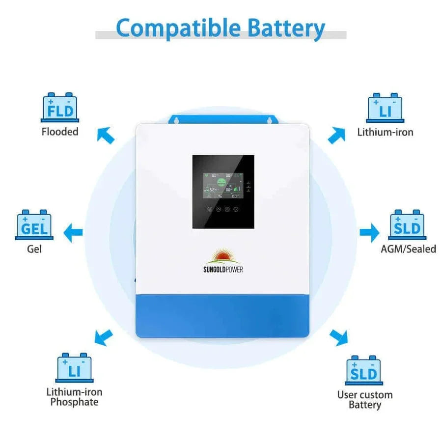 SunGoldPower 5000W 48V Solar Charger Inverter - Image 5