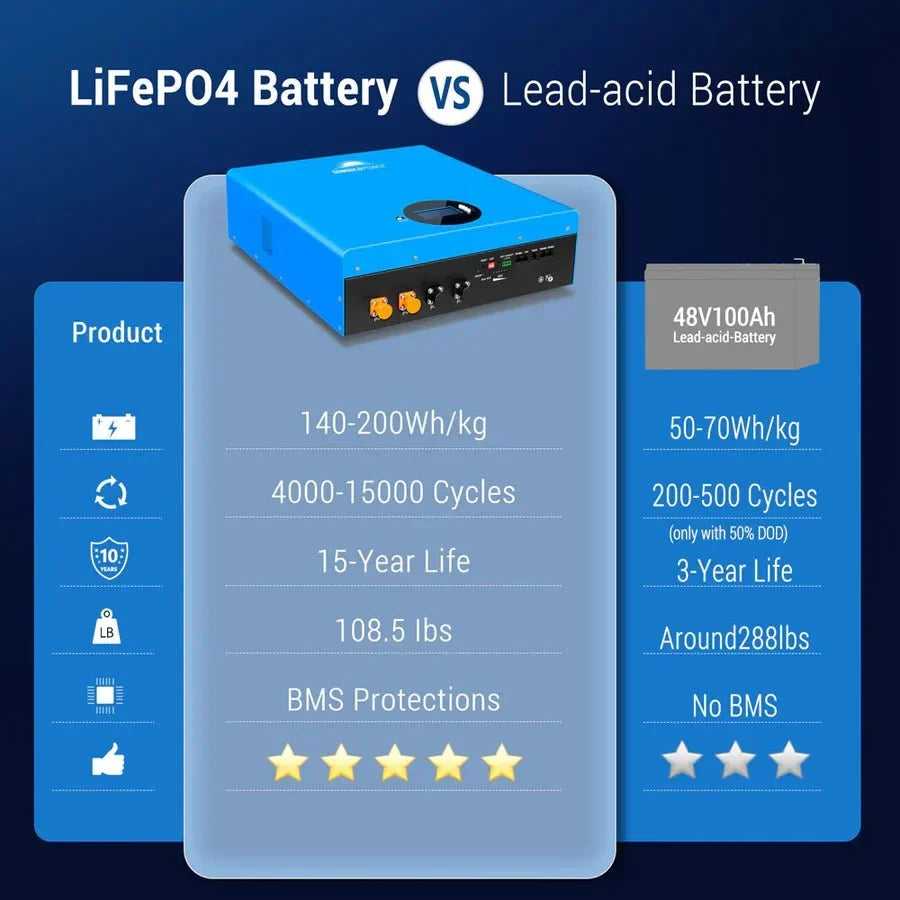 SunGoldPower 5.12kWh Powerwall LiFePO4 Battery - Image 3